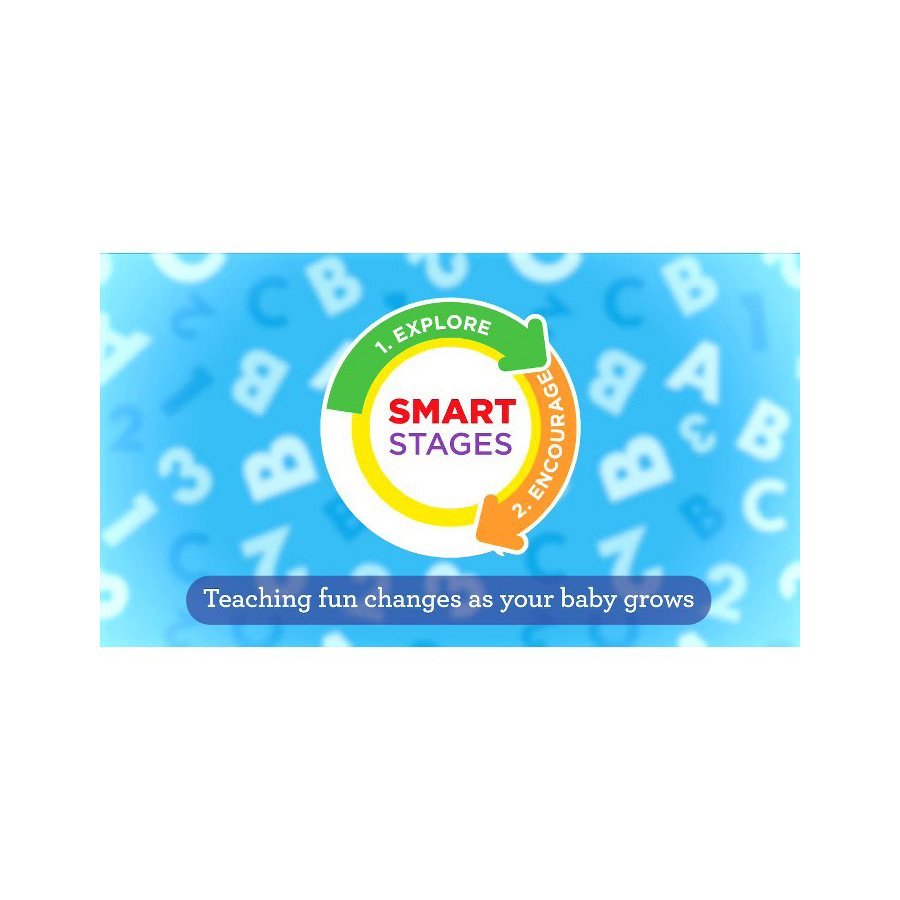Fisher-Price Laugh and Learn Smart Stages Puppy - Sis - Image 3